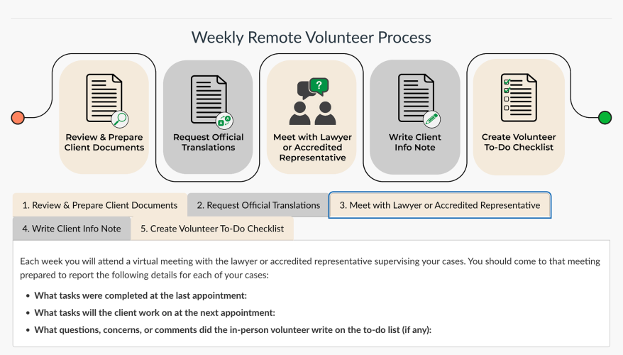 fil2 weekly remote volunteer process