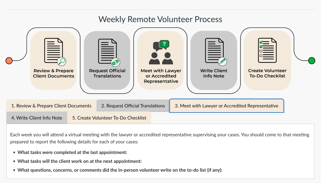 fil2 weekly remote volunteer process